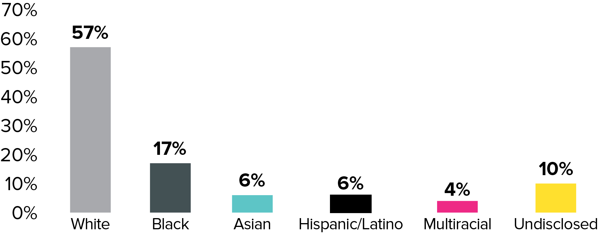 pg28-bar_racialdiversity.jpg